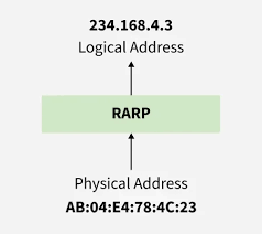 rarp