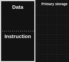 Von Neumann Architecture Diagram